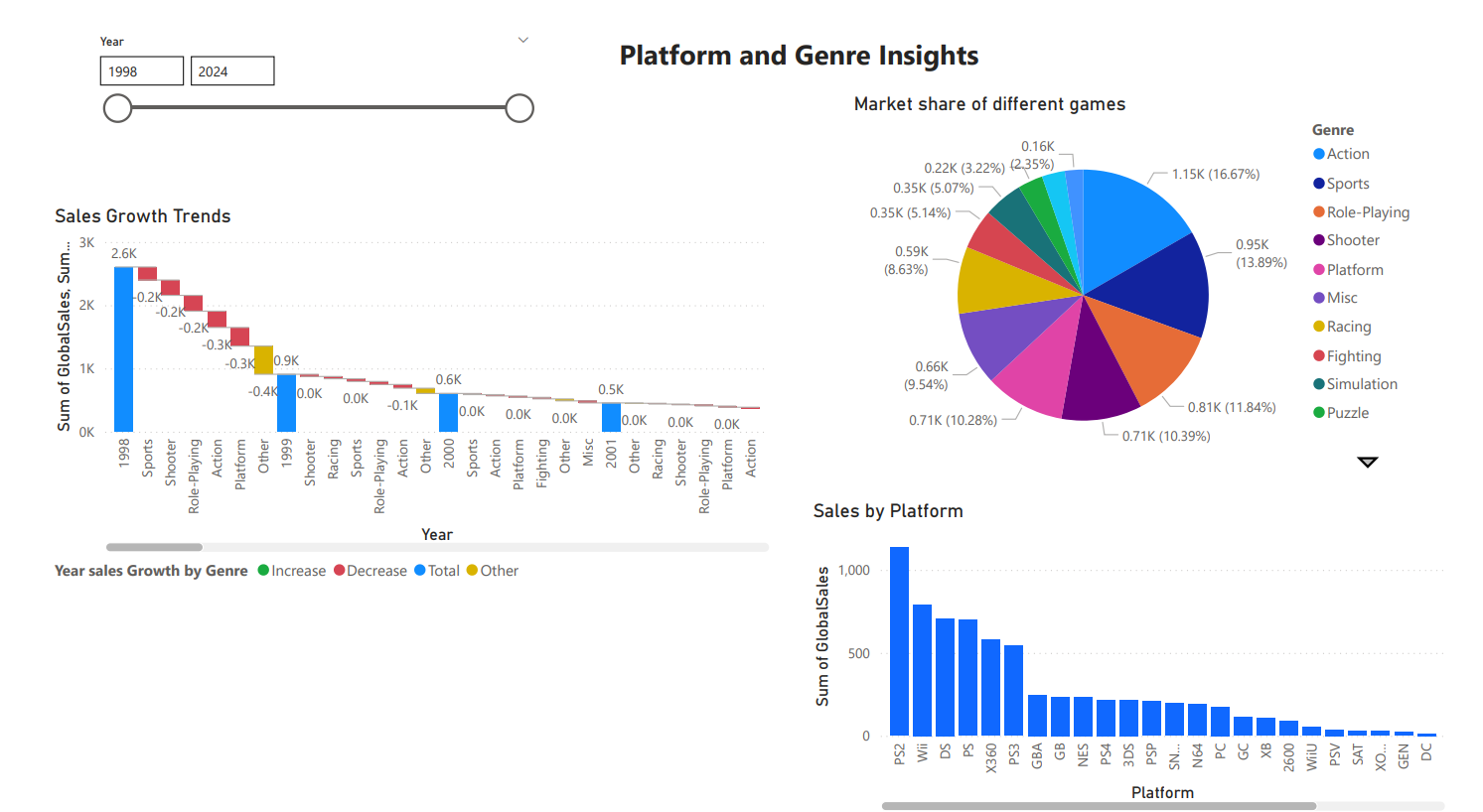 Gaming Market Dashboard 3
